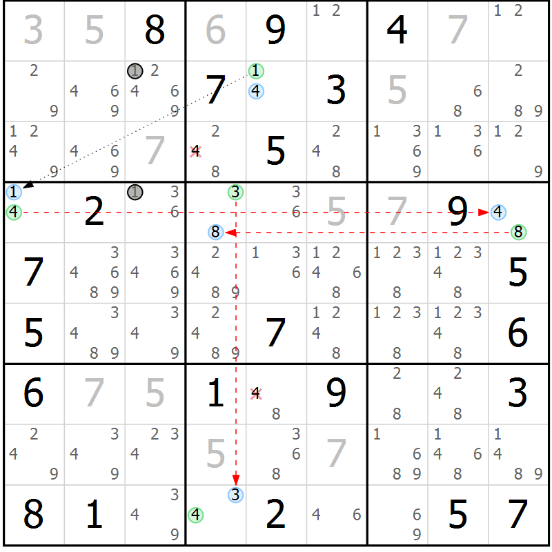 Position des candidats pour la solution de la Gr 12 page 15 du magazine de sudoku Sudoku Suprême n° 039