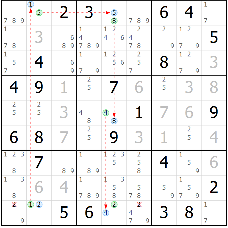 Position des candidats pour la solution de la Gr 13 page 16 du magazine de sudoku Sudoku Suprême n° 039