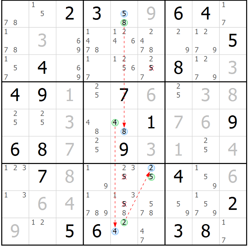 Position des candidats pour la solution de la Gr 13 page 16 du magazine de sudoku Sudoku Suprême n° 039