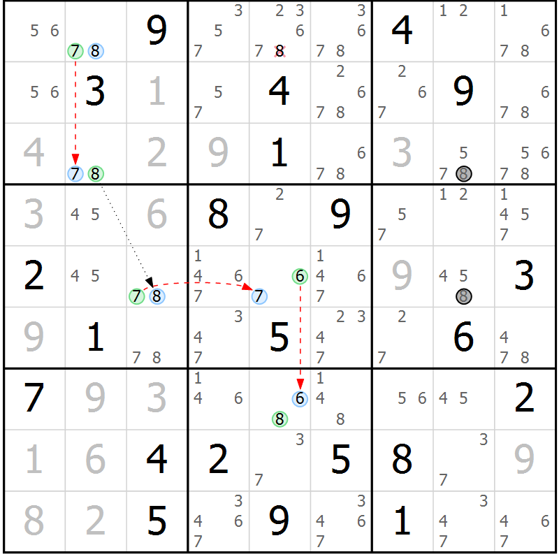 Position des candidats pour la solution de la Gr 14 page 17 du magazine de sudoku Sudoku Suprême n° 039