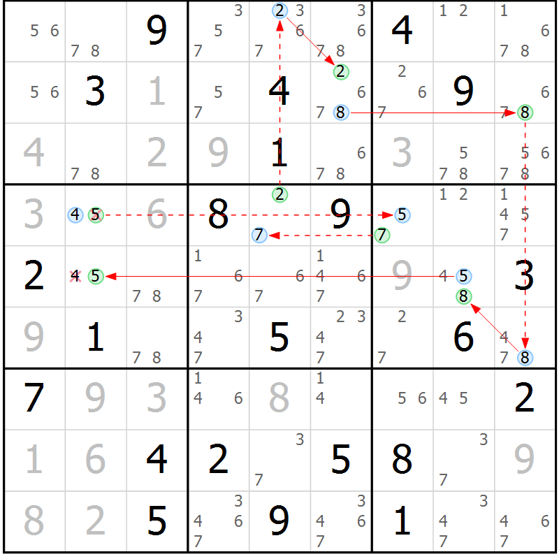 Position des candidats pour la solution de la Gr 14 page 17 du magazine de sudoku Sudoku Suprême n° 039