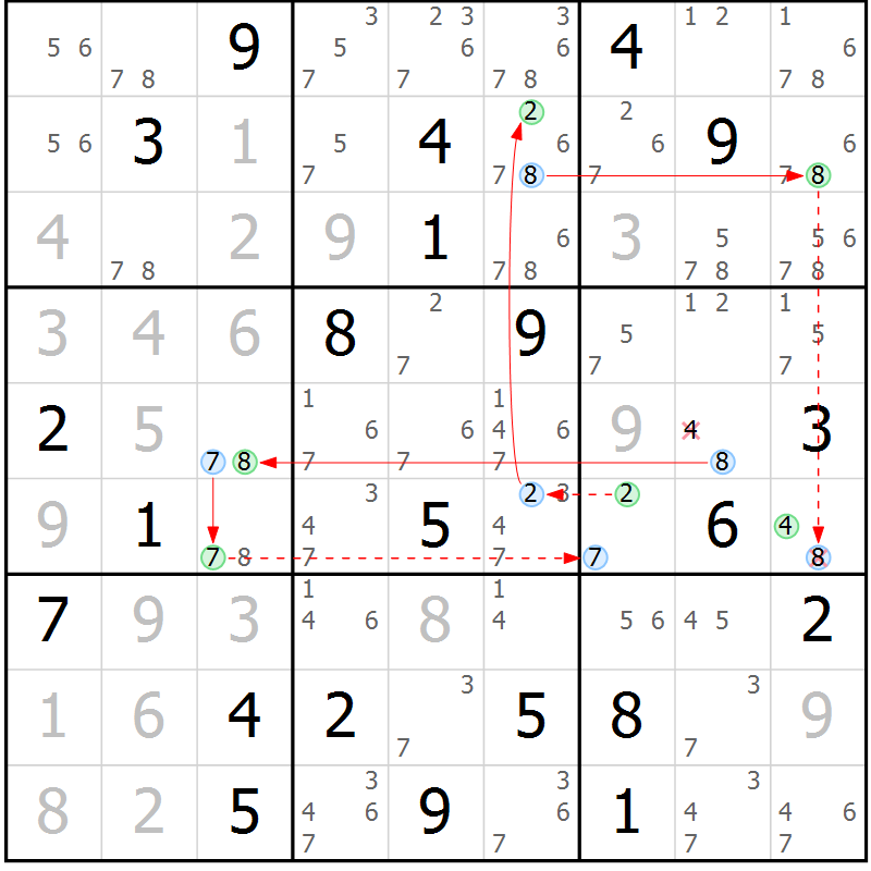 Position des candidats pour la solution de la Gr 14 page 17 du magazine de sudoku Sudoku Suprême n° 039