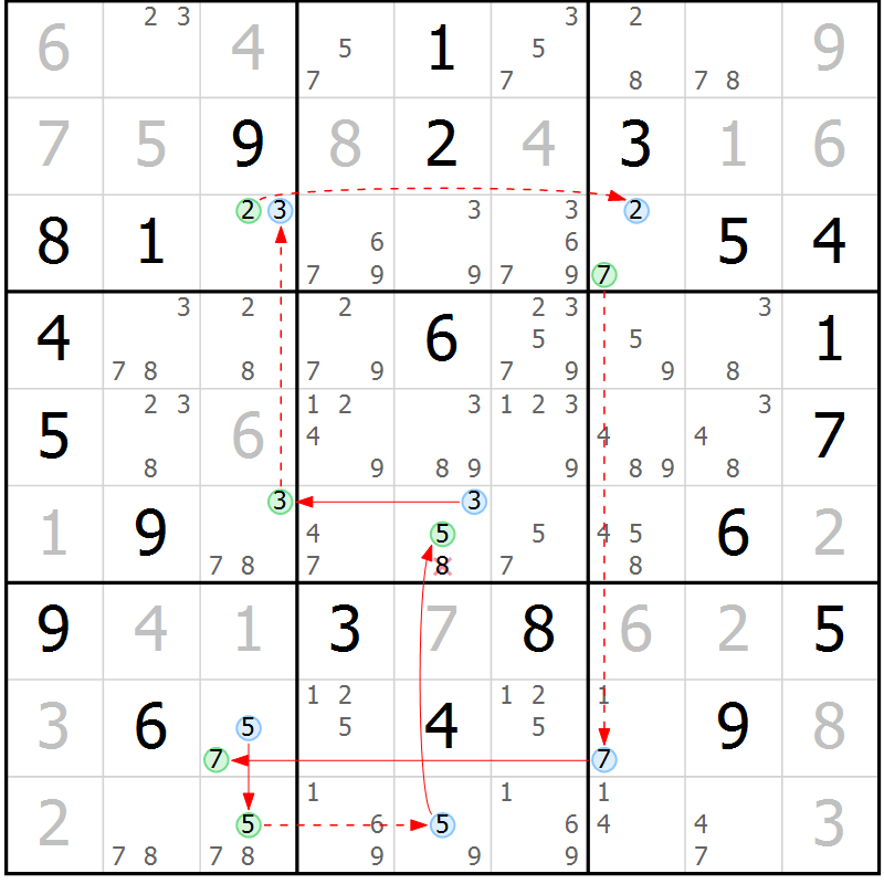 Position des candidats pour la solution de la Gr 15 page 18 du magazine de sudoku Sudoku Suprême n° 039