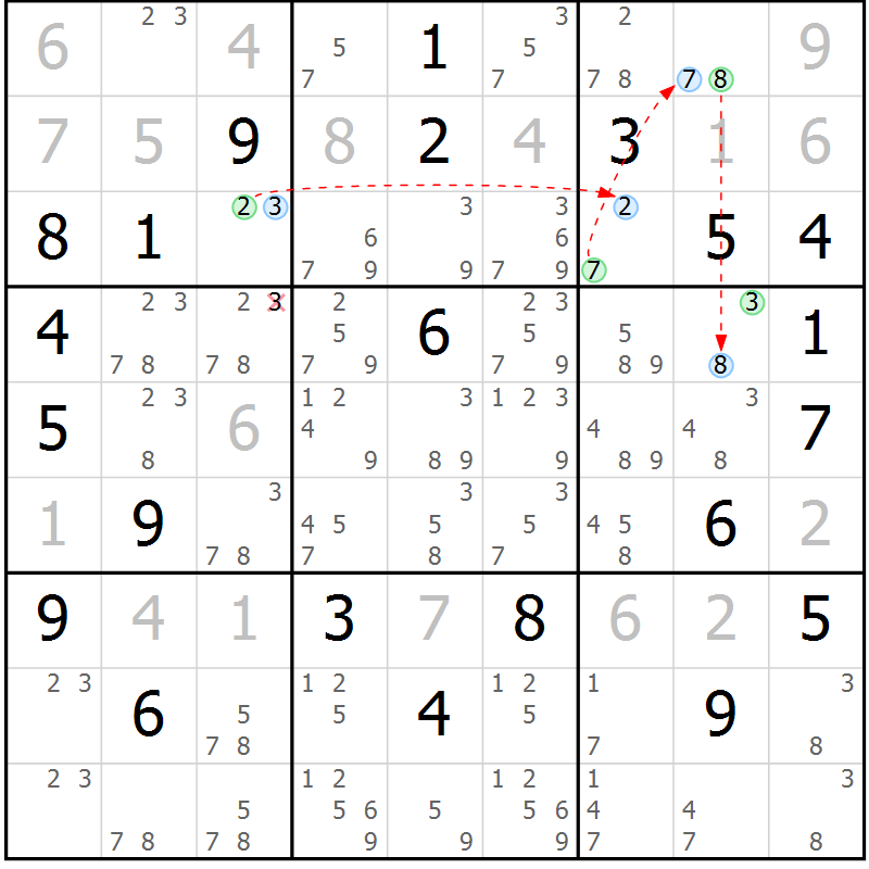 Position des candidats pour la solution de la Gr 15 page 18 du magazine de sudoku Sudoku Suprême n° 039