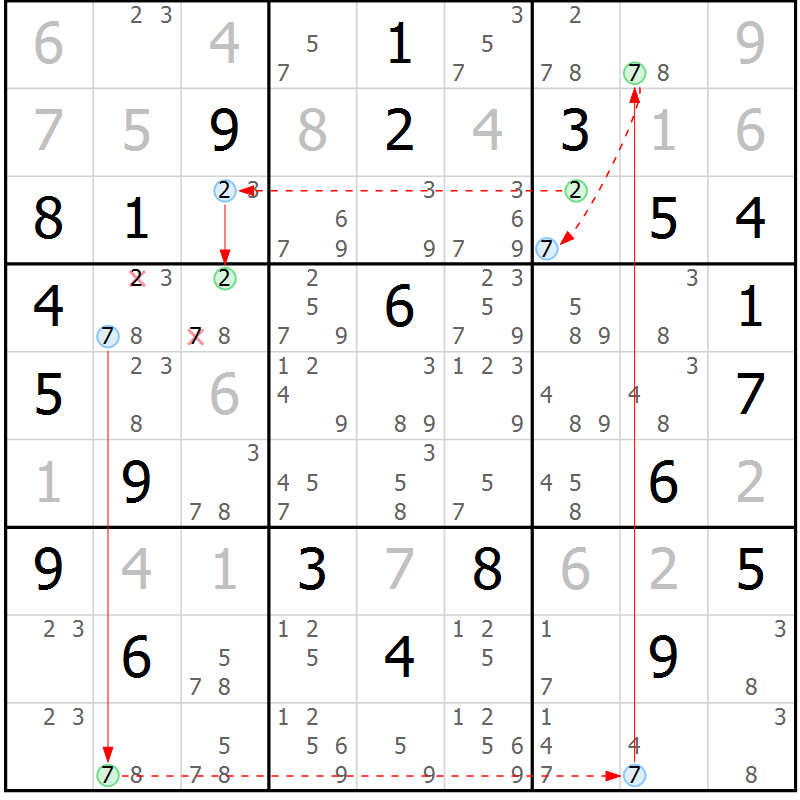 Position des candidats pour la solution de la Gr 15 page 18 du magazine de sudoku Sudoku Suprême n° 039