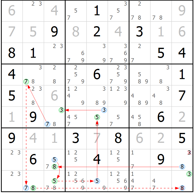 Position des candidats pour la solution de la Gr 15 page 18 du magazine de sudoku Sudoku Suprême n° 039