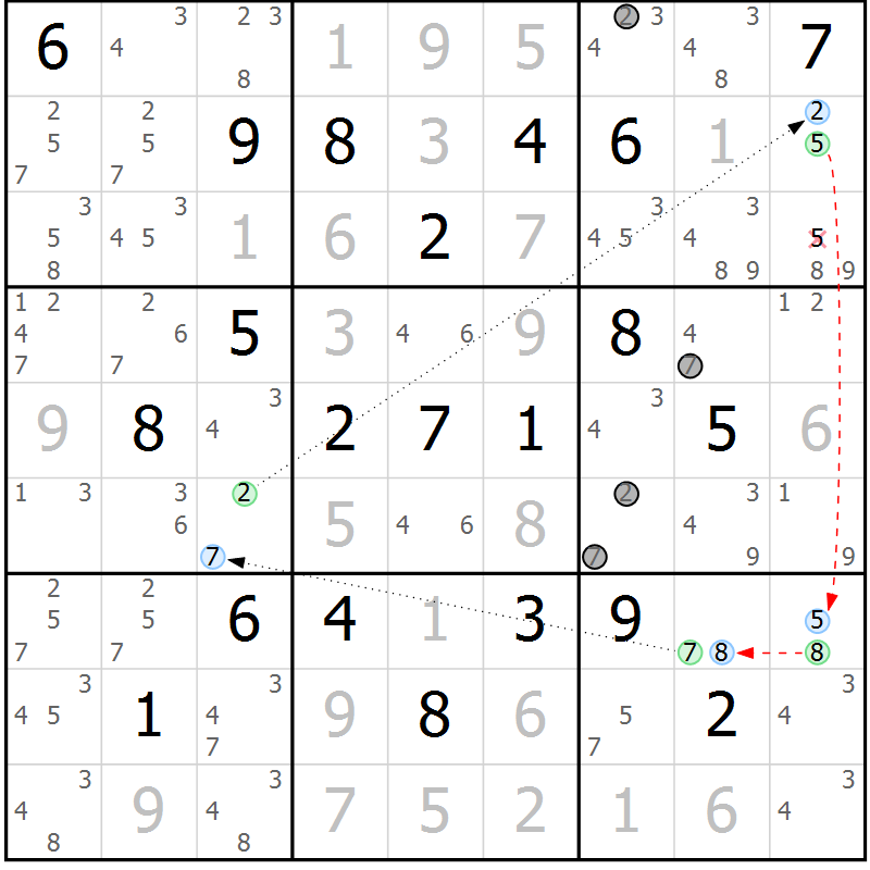 Position des candidats pour la solution de la Gr 16 page 19 du magazine de sudoku Sudoku Suprême n° 039