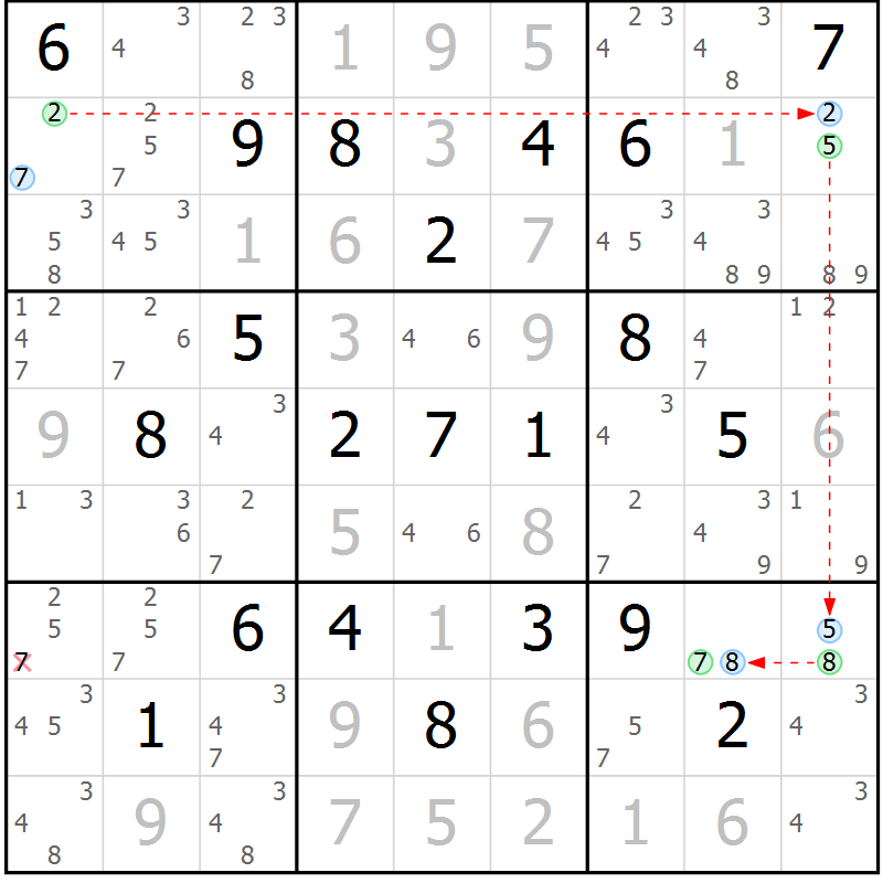 Position des candidats pour la solution de la Gr 16 page 19 du magazine de sudoku Sudoku Suprême n° 039