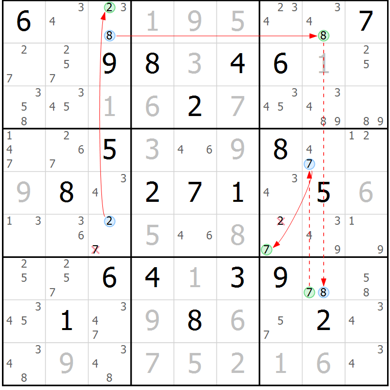 Position des candidats pour la solution de la Gr 16 page 19 du magazine de sudoku Sudoku Suprême n° 039