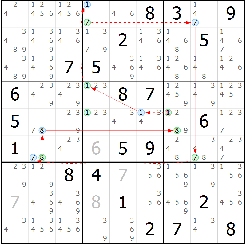 Position des candidats pour la solution de la Gr 17 page 20 du magazine de sudoku Sudoku Suprême n° 039