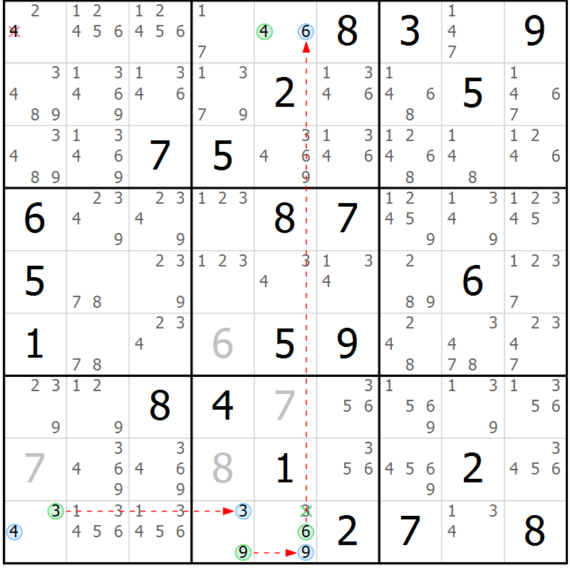 Position des candidats pour la solution de la Gr 17 page 20 du magazine de sudoku Sudoku Suprême n° 039