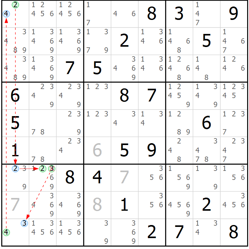 Position des candidats pour la solution de la Gr 17 page 20 du magazine de sudoku Sudoku Suprême n° 039