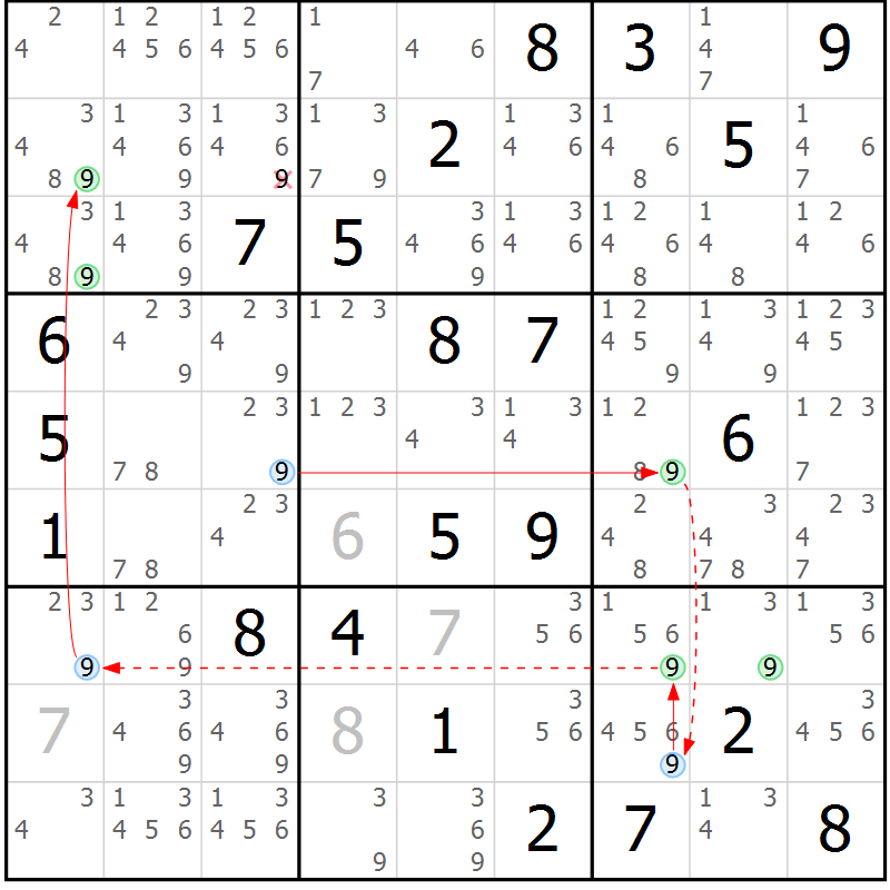 Position des candidats pour la solution de la Gr 17 page 20 du magazine de sudoku Sudoku Suprême n° 039