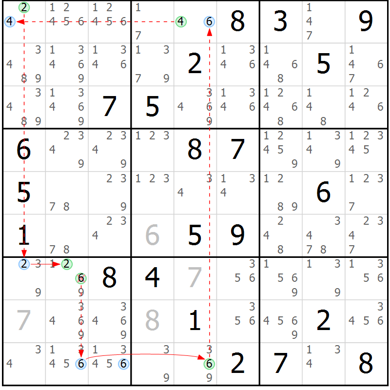 Position des candidats pour la solution de la Gr 17 page 20 du magazine de sudoku Sudoku Suprême n° 039