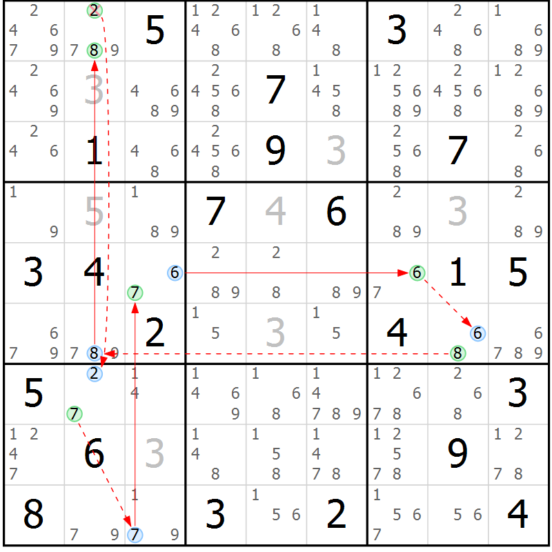 Position des candidats pour la solution de la Gr 18 page 21 du magazine de sudoku Sudoku Suprême n° 039