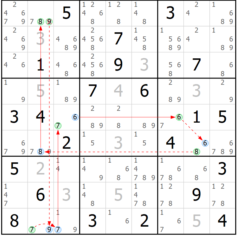 Position des candidats pour la solution de la Gr 18 page 21 du magazine de sudoku Sudoku Suprême n° 039