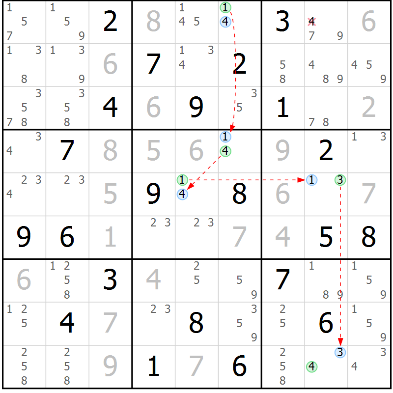 Position des candidats pour la solution de la Gr 19 page 22 du magazine de sudoku Sudoku Suprême n° 039