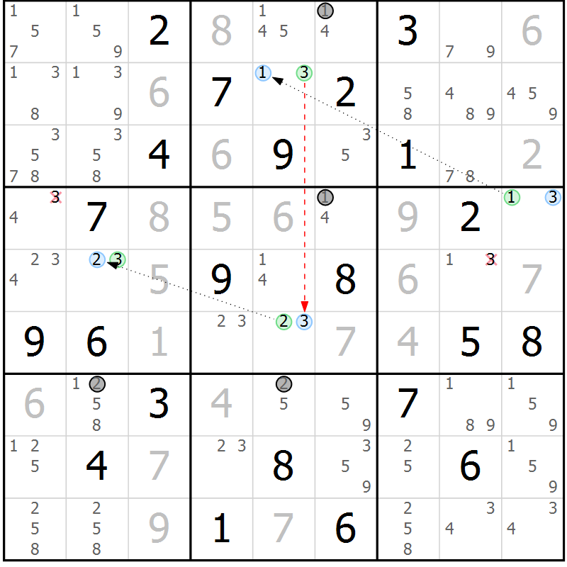Position des candidats pour la solution de la Gr 19 page 22 du magazine de sudoku Sudoku Suprême n° 039