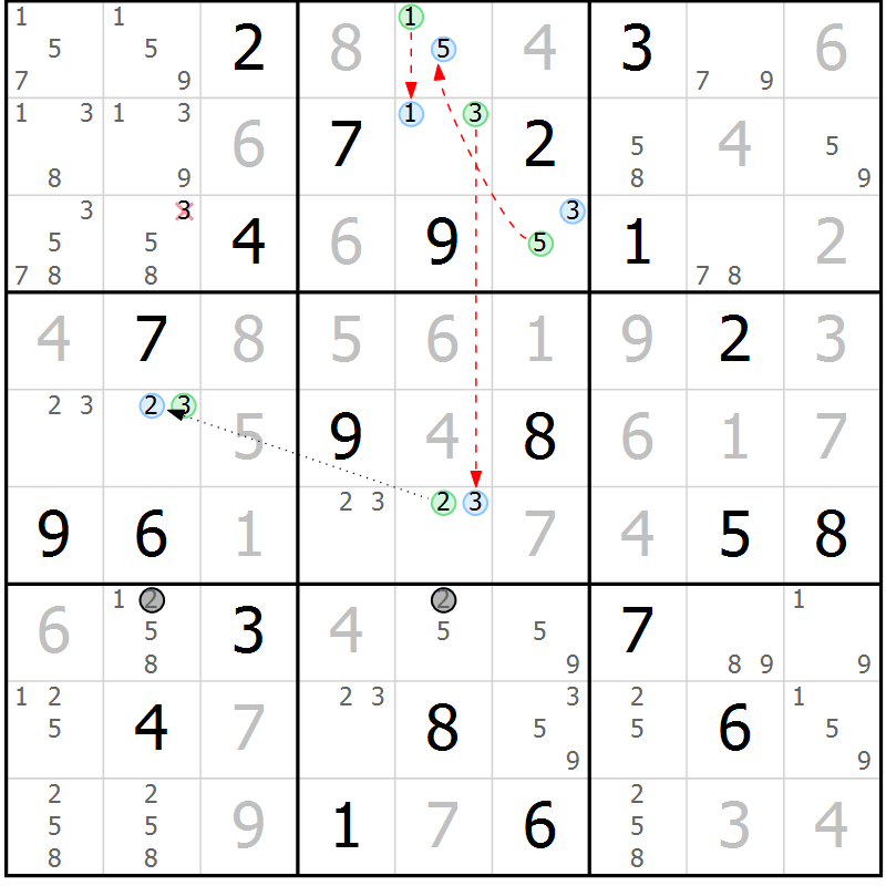 Position des candidats pour la solution de la Gr 19 page 22 du magazine de sudoku Sudoku Suprême n° 039