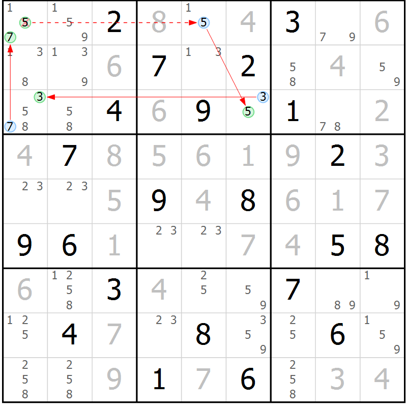 Position des candidats pour la solution de la Gr 19 page 22 du magazine de sudoku Sudoku Suprême n° 039
