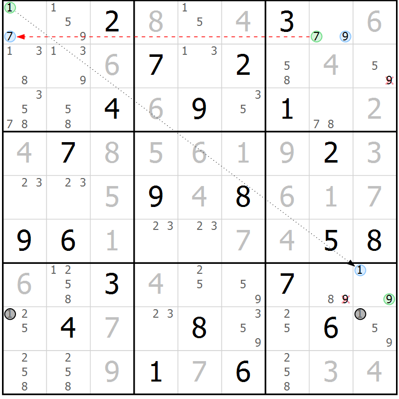 Position des candidats pour la solution de la Gr 19 page 22 du magazine de sudoku Sudoku Suprême n° 039