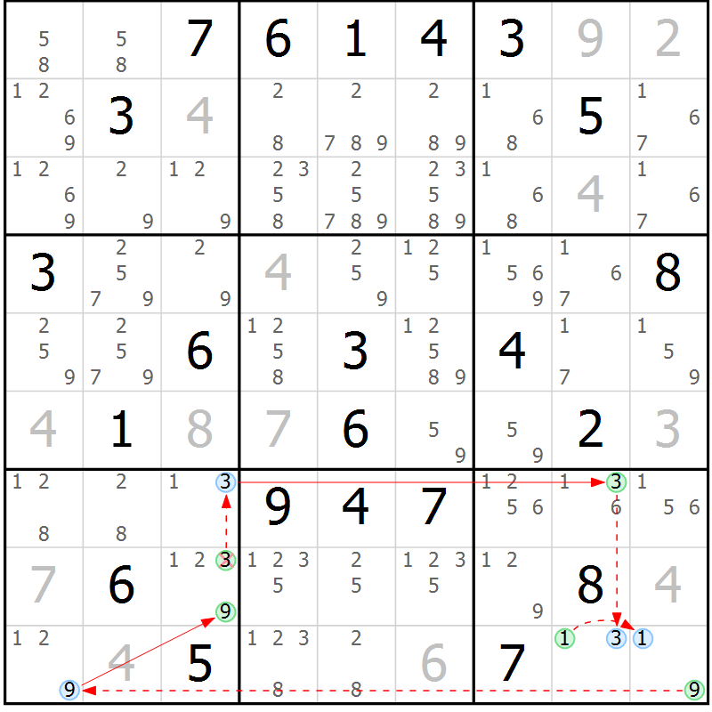 Position des candidats pour la solution de la Gr 2 page 5 du magazine de sudoku Sudoku Suprême n° 039