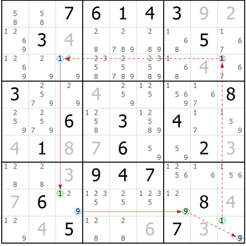 Position des candidats pour la solution de la Gr 2 page 5 du magazine de sudoku Sudoku Suprême n° 039