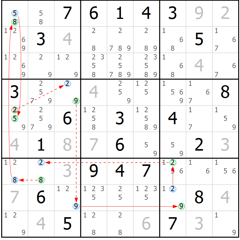 Position des candidats pour la solution de la Gr 2 page 5 du magazine de sudoku Sudoku Suprême n° 039
