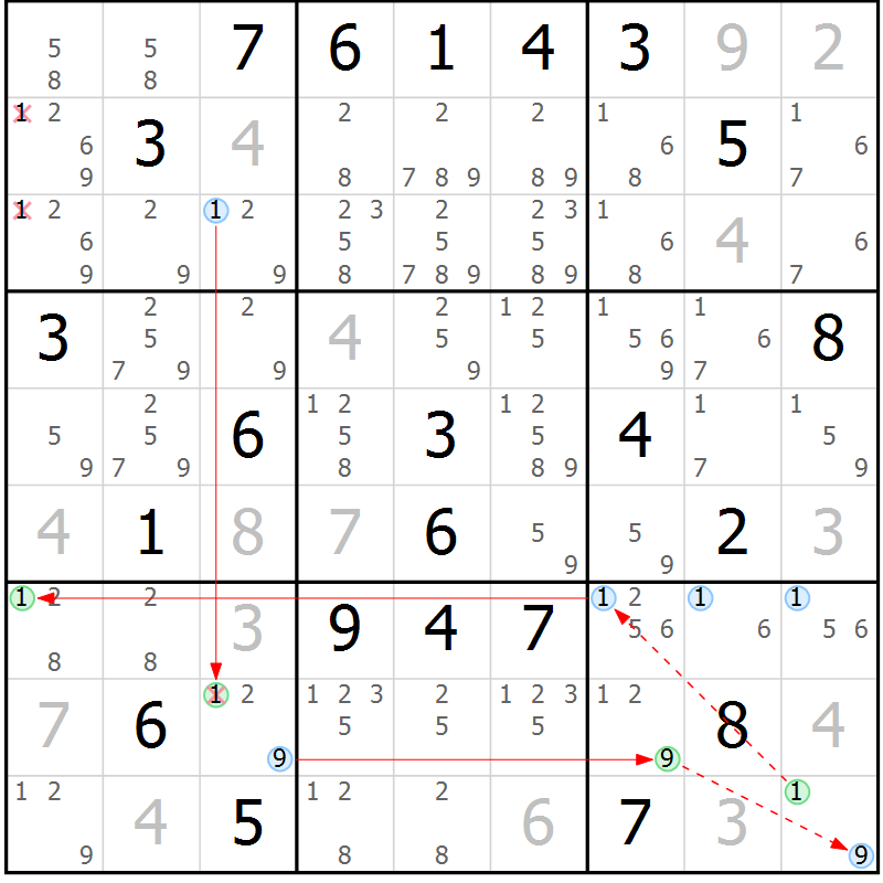 Position des candidats pour la solution de la Gr 2 page 5 du magazine de sudoku Sudoku Suprême n° 039
