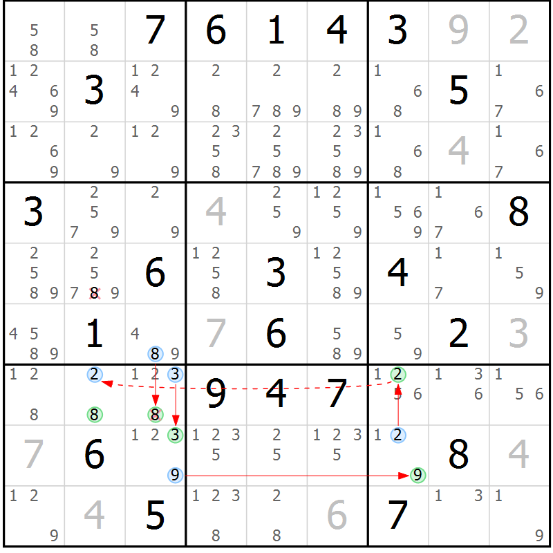 Position des candidats pour la solution de la Gr 2 page 5 du magazine de sudoku Sudoku Suprême n° 039