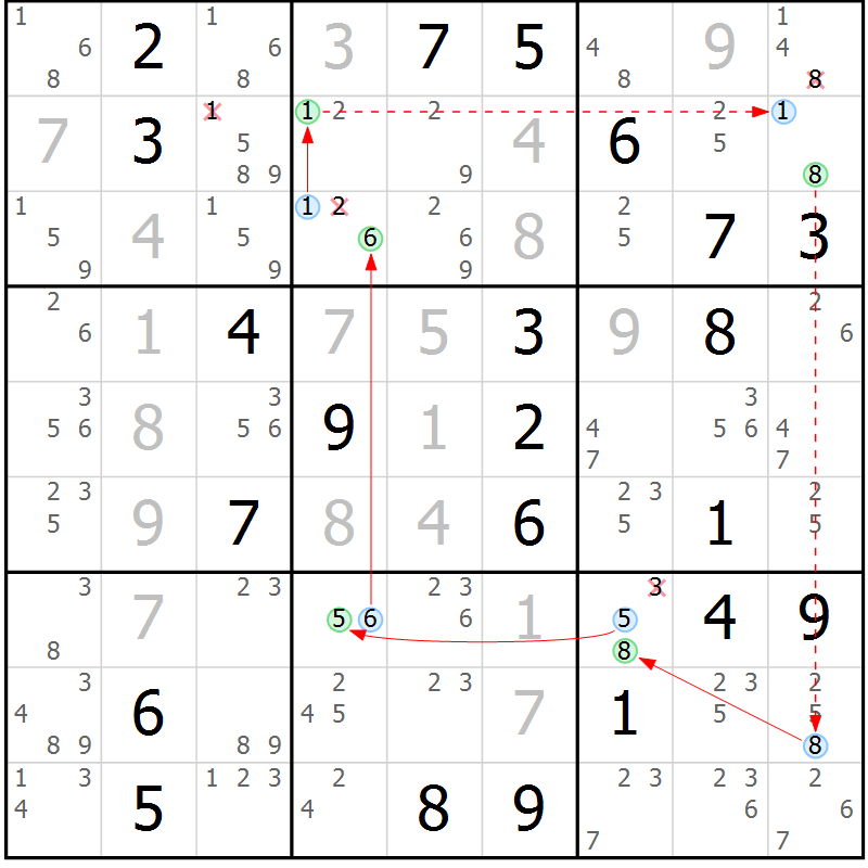 Position des candidats pour la solution de la Gr 20 page 23 du magazine de sudoku Sudoku Suprême n° 039