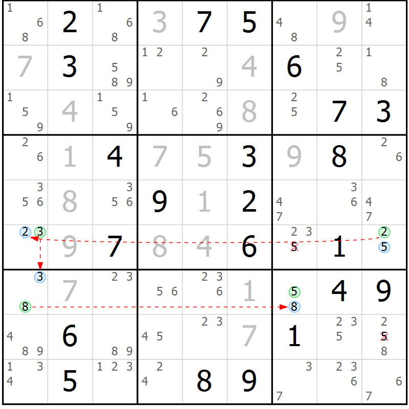 Position des candidats pour la solution de la Gr 20 page 23 du magazine de sudoku Sudoku Suprême n° 039