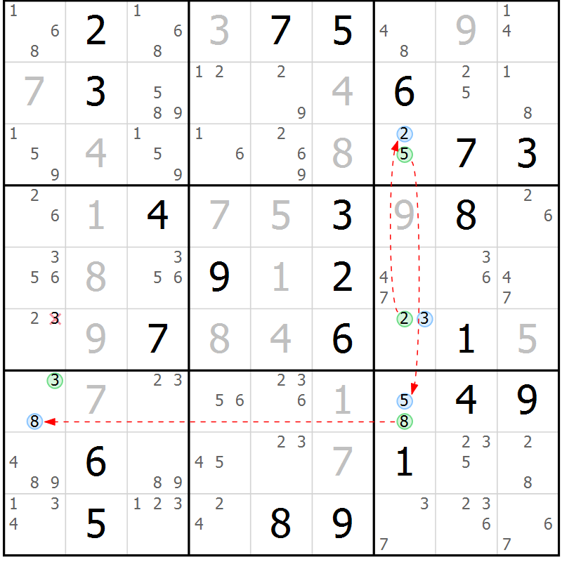 Position des candidats pour la solution de la Gr 20 page 23 du magazine de sudoku Sudoku Suprême n° 039