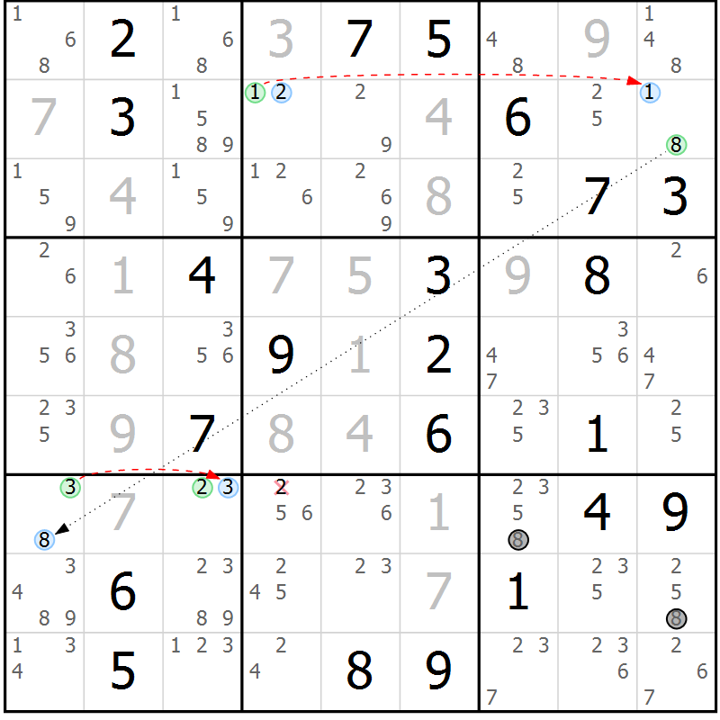 Position des candidats pour la solution de la Gr 20 page 23 du magazine de sudoku Sudoku Suprême n° 039