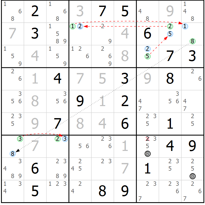 Position des candidats pour la solution de la Gr 20 page 23 du magazine de sudoku Sudoku Suprême n° 039