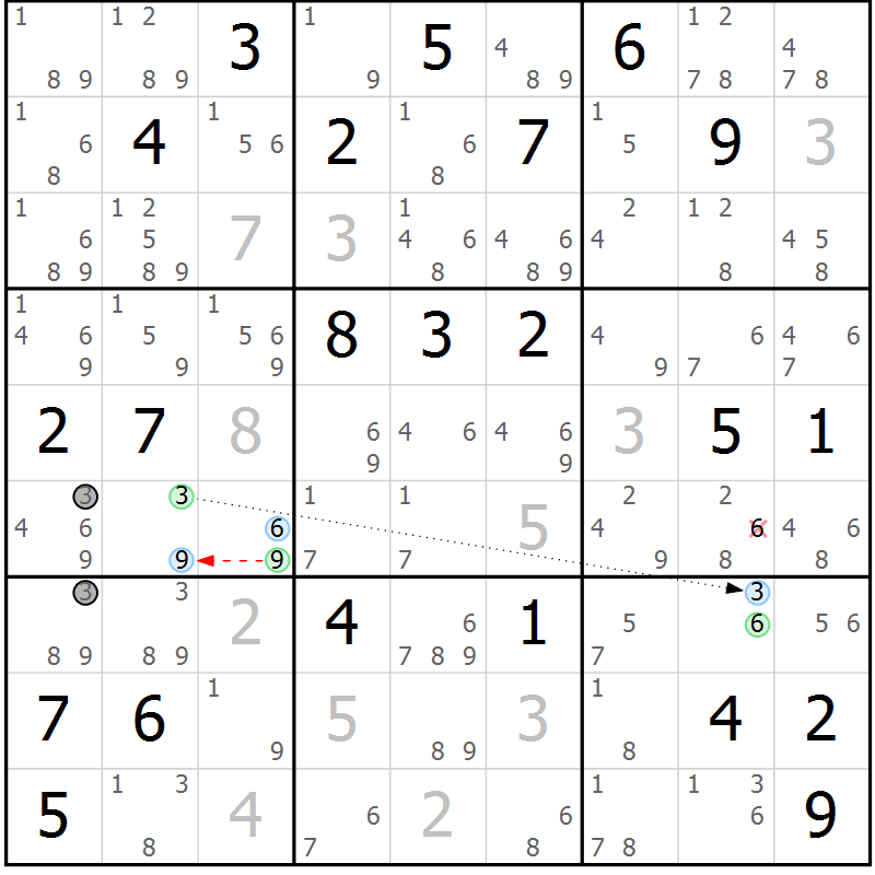 Position des candidats pour la solution de la Gr 21 page 24 du magazine de sudoku Sudoku Suprême n° 039