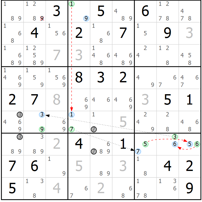 Position des candidats pour la solution de la Gr 21 page 24 du magazine de sudoku Sudoku Suprême n° 039