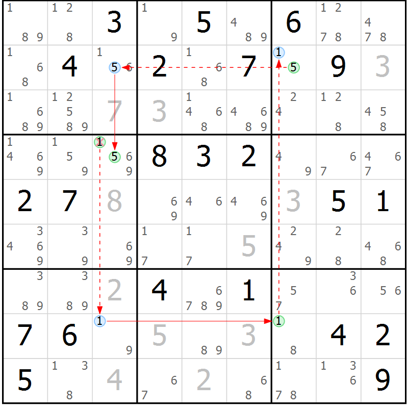 Position des candidats pour la solution de la Gr 21 page 24 du magazine de sudoku Sudoku Suprême n° 039