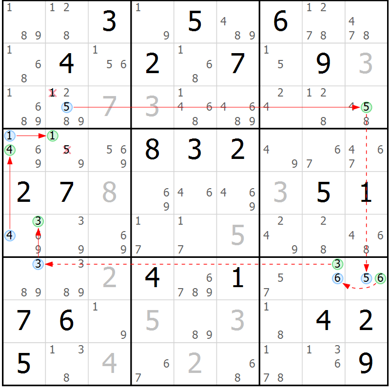 Position des candidats pour la solution de la Gr 21 page 24 du magazine de sudoku Sudoku Suprême n° 039