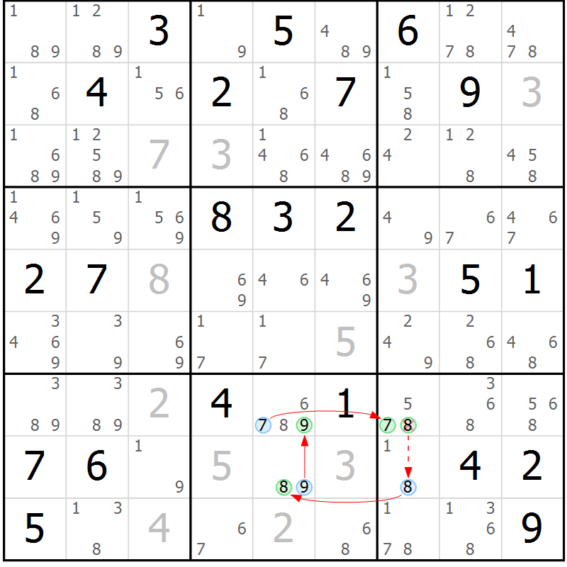 Position des candidats pour la solution de la Gr 21 page 24 du magazine de sudoku Sudoku Suprême n° 039