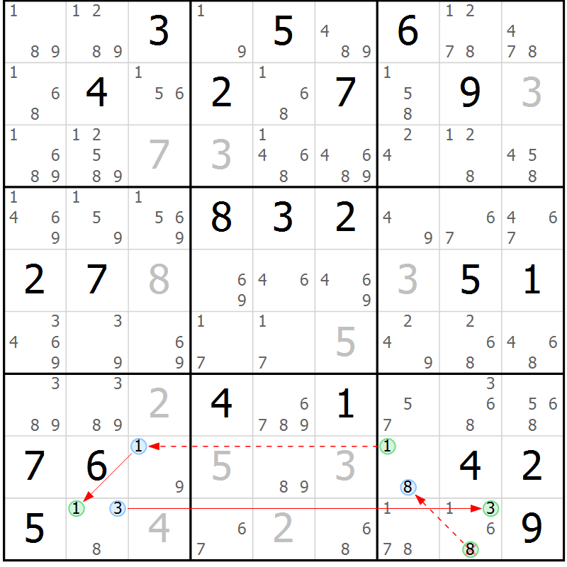 Position des candidats pour la solution de la Gr 21 page 24 du magazine de sudoku Sudoku Suprême n° 039