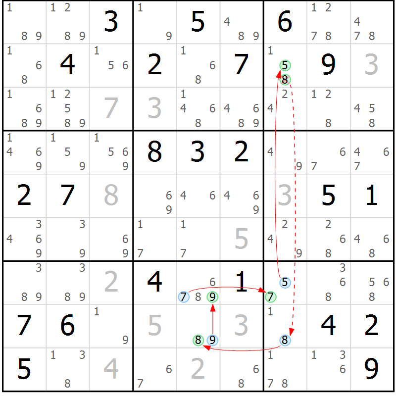 Position des candidats pour la solution de la Gr 21 page 24 du magazine de sudoku Sudoku Suprême n° 039