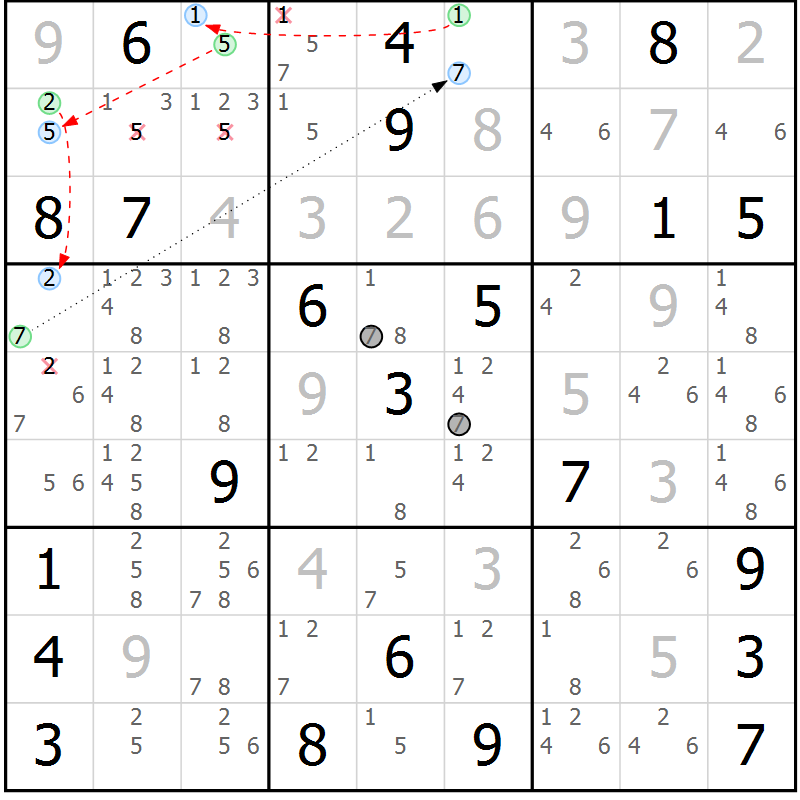 Position des candidats pour la solution de la Gr 22 page 25 du magazine de sudoku Sudoku Suprême n° 039