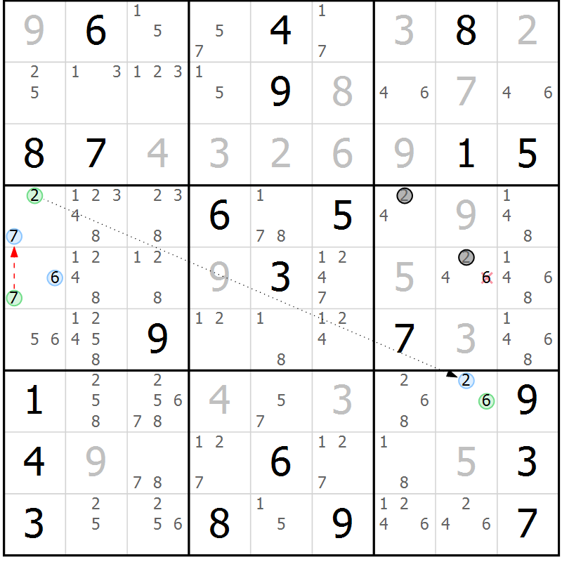 Position des candidats pour la solution de la Gr 22 page 25 du magazine de sudoku Sudoku Suprême n° 039