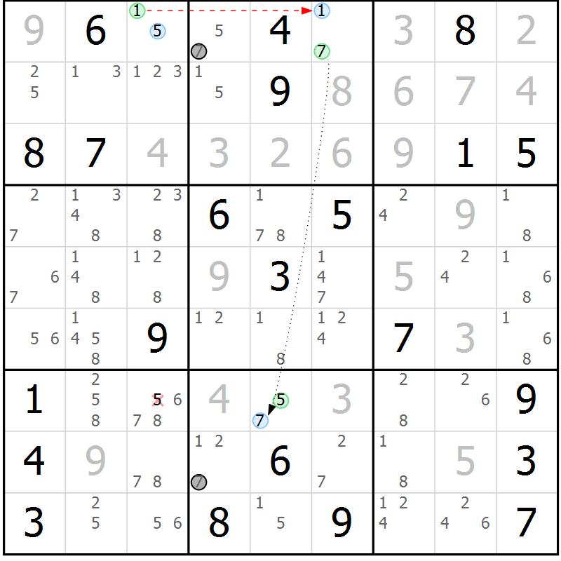 Position des candidats pour la solution de la Gr 22 page 25 du magazine de sudoku Sudoku Suprême n° 039