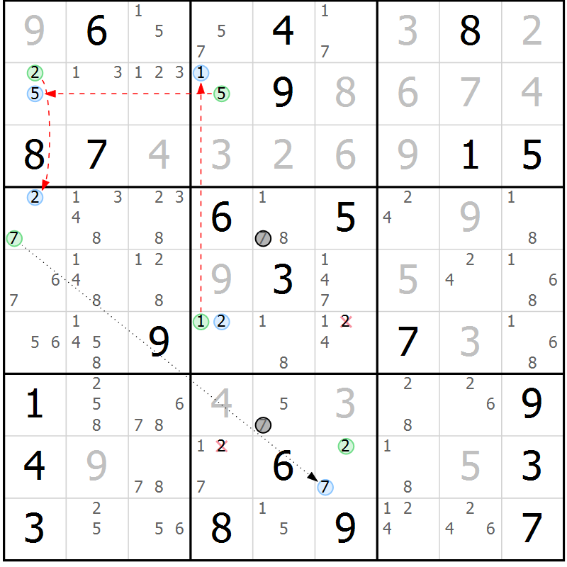 Position des candidats pour la solution de la Gr 22 page 25 du magazine de sudoku Sudoku Suprême n° 039