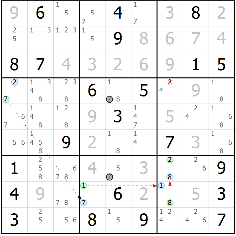 Position des candidats pour la solution de la Gr 22 page 25 du magazine de sudoku Sudoku Suprême n° 039