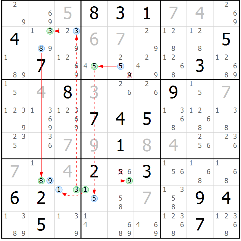 Position des candidats pour la solution de la Gr 23 page 26 du magazine de sudoku Sudoku Suprême n° 039