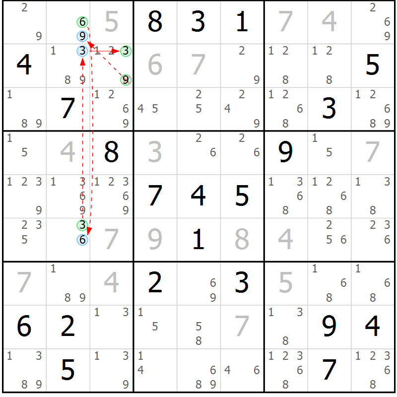 Position des candidats pour la solution de la Gr 23 page 26 du magazine de sudoku Sudoku Suprême n° 039