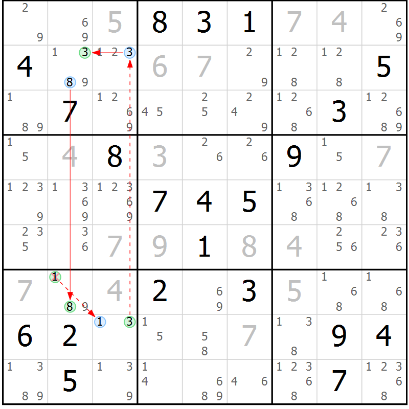 Position des candidats pour la solution de la Gr 23 page 26 du magazine de sudoku Sudoku Suprême n° 039
